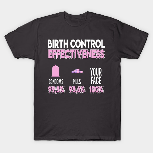 Birth Control Condom Pills Your Face Funny Design Gift Idea T-Shirt by PlimPlom